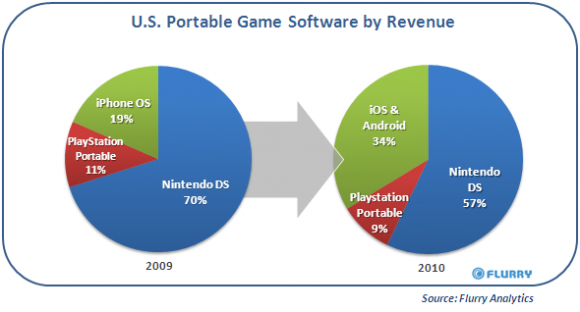 Mobile Gaming Mobile Gaming