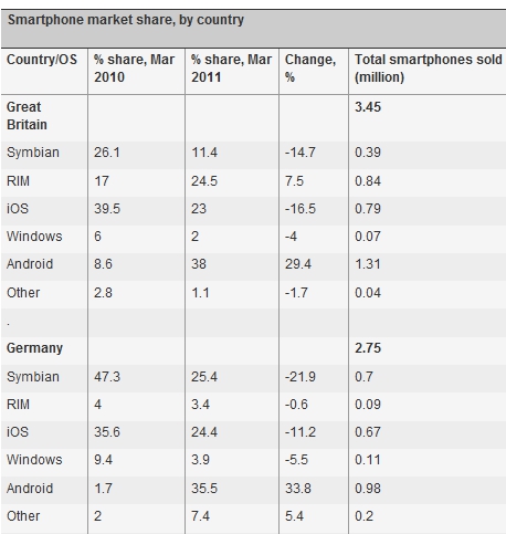 Smartphonemarketshare Smartphonemarketshare