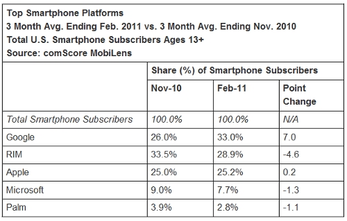 comscore_usa_2 comscore usa 2