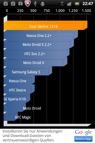 Quadrant Benchmark