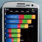 Samsung Galaxy S III Benchmark (Foto: Androidapptests.com) Samsung Galaxy S III Benchmark