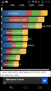 Motorola Razr i Quadrant Standard
