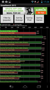 Motorola Razr i Smartbench 2012