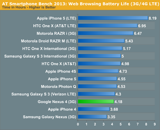 Nexus4Batterietest3G