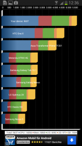 Samsung Galaxy Note II - Quadrant Standard (Bild: N-Droid) Samsung Galaxy Note II Quadrant Standard