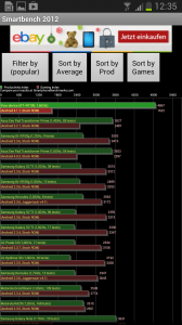 Samsung Galaxy Note II Smartbench 2012