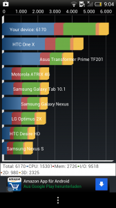 HTC One X+ - Quadrant Standard HTC One X+ Quadrant Standard