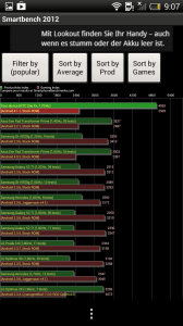 HTC One X+ Smartbench 2012