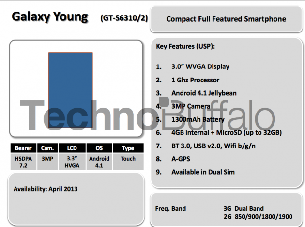 Samsung 2013 Roadmap (Bild: technobuffalo) Samsung 2013 Roadmap (Bild: technobuffalo)
