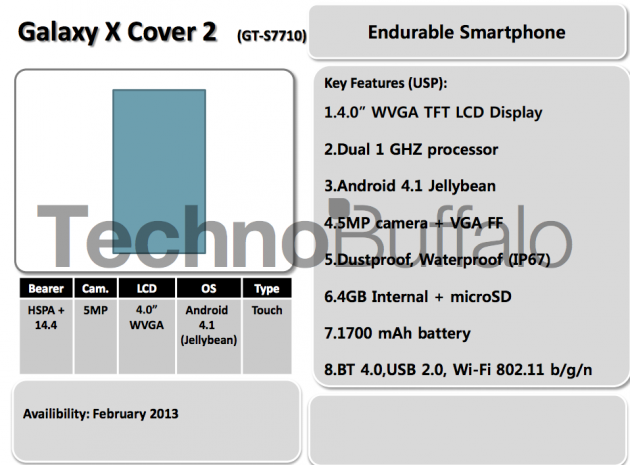 Samsung 2013 Roadmap (Bild: technobuffalo) Samsung 2013 Roadmap (Bild: technobuffalo)