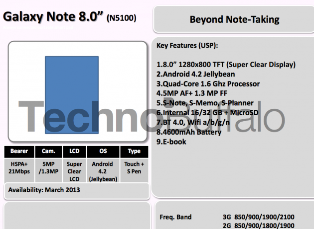Samsung 2013 Roadmap (Bild: technobuffalo) Samsung 2013 Roadmap (Bild: technobuffalo)