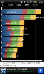 HTC Desire X - Quadrant Standard Abbildung zum Artikel „Das HTC Desire X im Test – Günstiger Mittelklasse-Allrounder“
