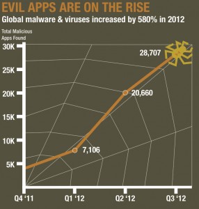 trustgo-evil-apps-300x300 (Bild: Digital Trends) trustgo-evil-apps-300x300 (Bild: Digital Trends)