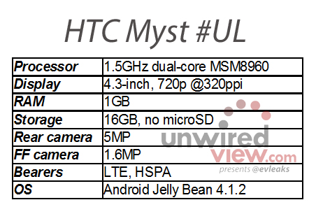 HTC Myst #UL (Bild: unwired view) HTC Myst #UL (Bild: unwired view)