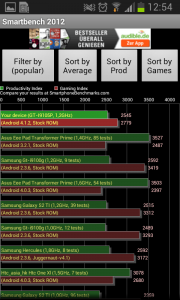 Abbildung zum Artikel „Test: Samsung Galaxy S2 Plus vs. Galaxy S2 – War das nötig, Samsung?“