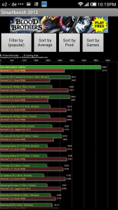 Abbildung zum Artikel „Xiaomi MI-2 im Test – Wie gut ist das China-Phone mit Quad Core-CPU?“