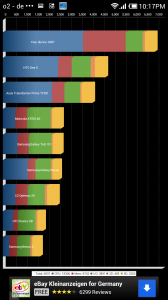 Abbildung zum Artikel „Xiaomi MI-2 im Test – Wie gut ist das China-Phone mit Quad Core-CPU?“