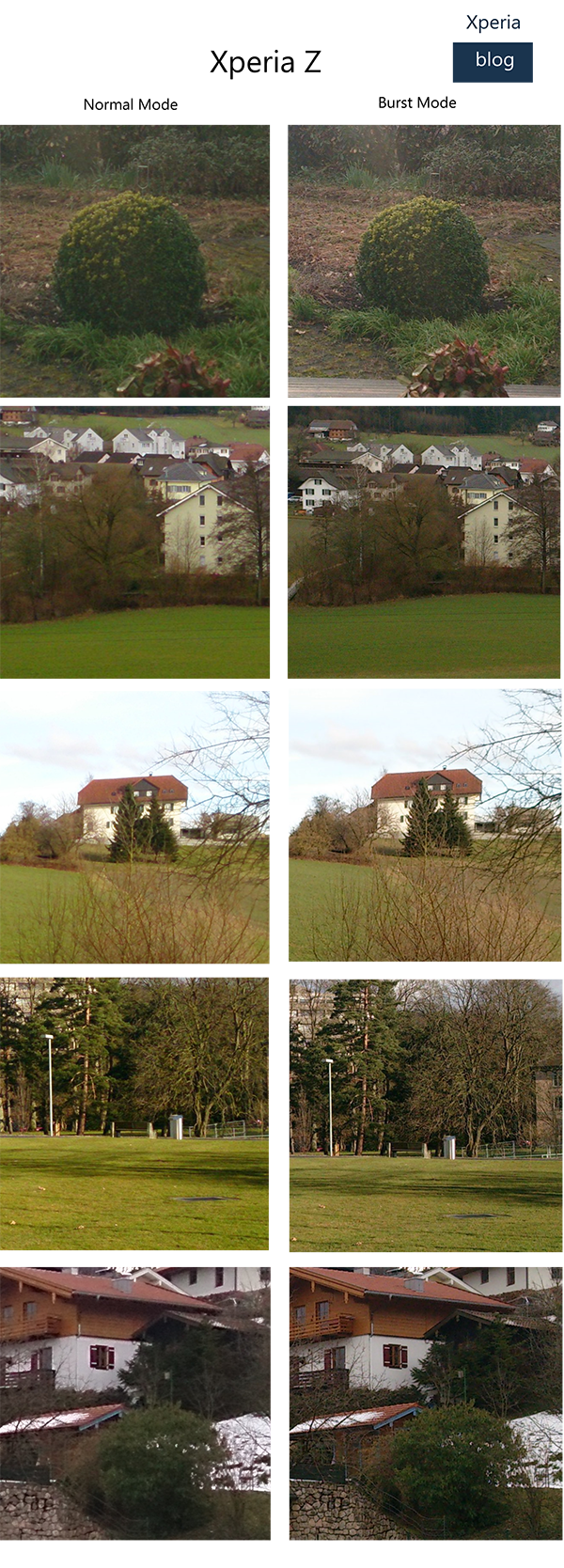 Xperia Z Burst v Normal Mode