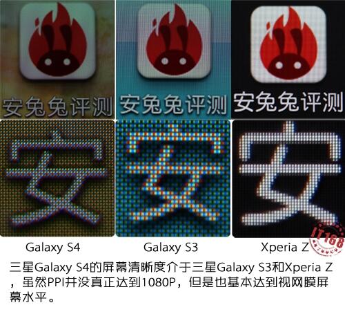 Samsung Galaxy S4: Display-Vergleich (Bild via sammobile) Samsung Galaxy S4: Display-Vergleich (Bild via sammobile)
