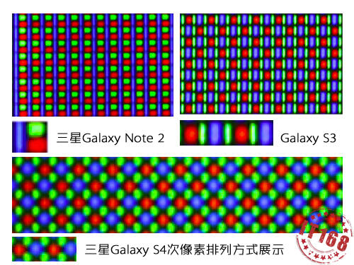 Samsung Galaxy S4: Display-Vergleich (Bild via sammobile) Samsung Galaxy S4: Display-Vergleich (Bild via sammobile)