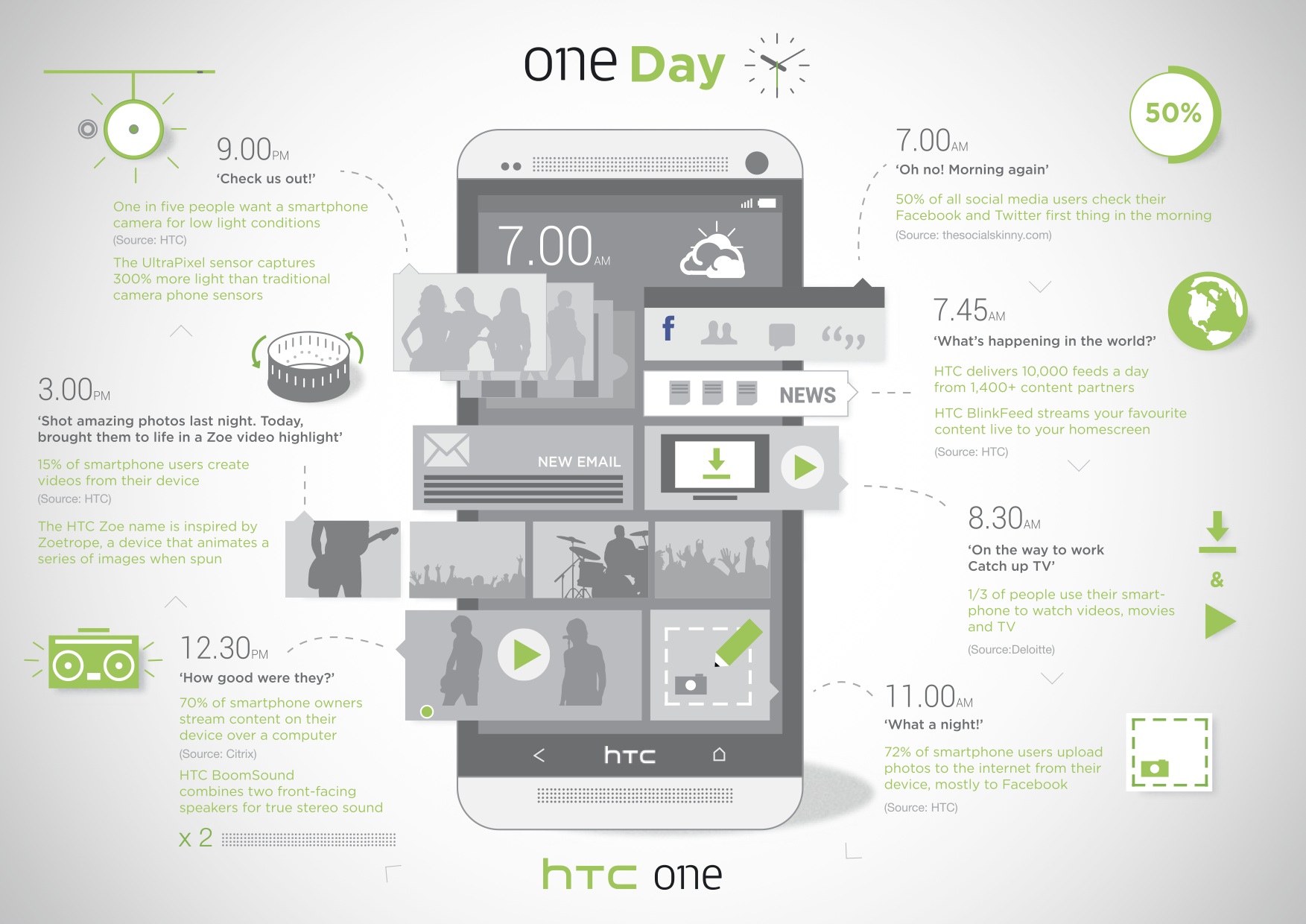HTC One infographic FINAL