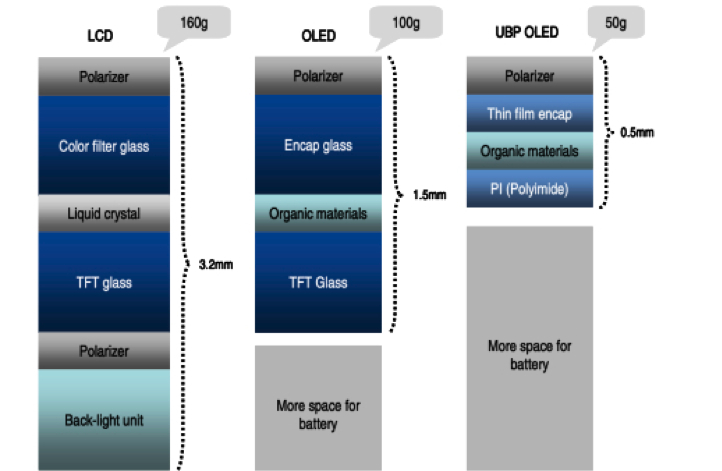 Oled-Displays aus Plastik (Bild: Oled-Association) Oled-Displays aus Plastik (Bild: Oled-Association)