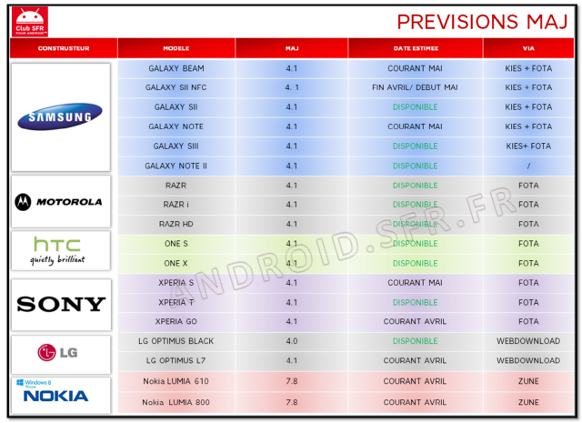 Sony Xperia S: Jelly Bean-Update (Bild: via xperiablog) Sony Xperia S: Jelly Bean-Update (Bild: via xperiablog)