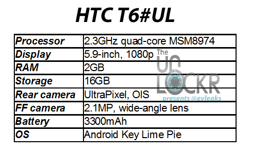 HTC T6: Erste Specs auftgetaucht? (Bild: theunlockr) HTC T6: Erste Specs auftgetaucht? (Bild: theunlockr)