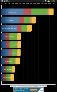 Abbildung zum Artikel „Das Samsung Galaxy Note 8.0 im Test – Ein Anlass zum Schmunzeln“