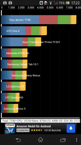 Abbildung zum Artikel „Das Sony Xperia Z im Test – Hervorragende Performance, matte Displayfarben“