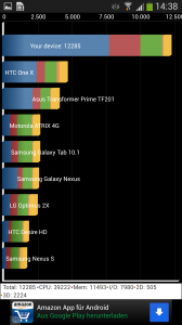 Quadrant Benchmark