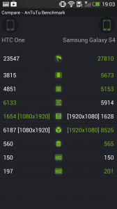 HTC One - AnTuTu Vergleich m. Galaxy S4 HTC One AnTuTu Vergleich m. Galaxy S4