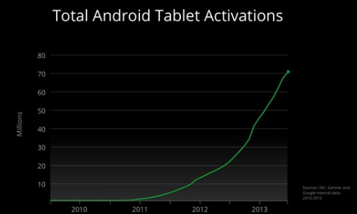 tablet-aktivierungen
