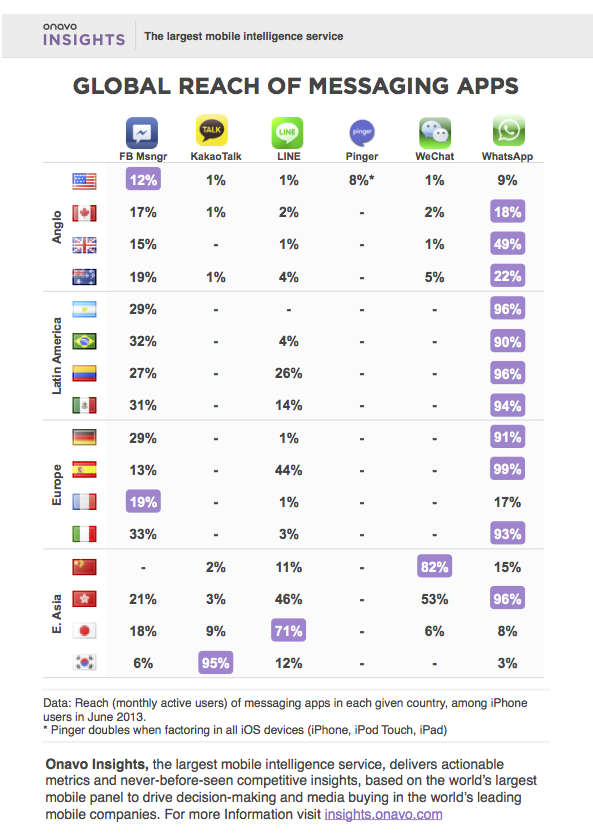 Instant Messenger Vergleich - Quelle: AllTingsID