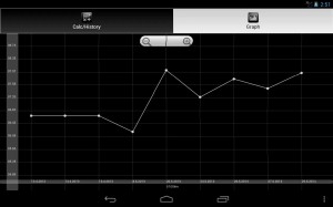 Spritrechner (Bild: Google Play)