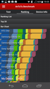 Huawei Ascend P6 - AnTuTu Benchmark (Bild: N-Droid.de)