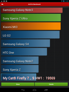 Cat Firefly AnTuTu Benchmark