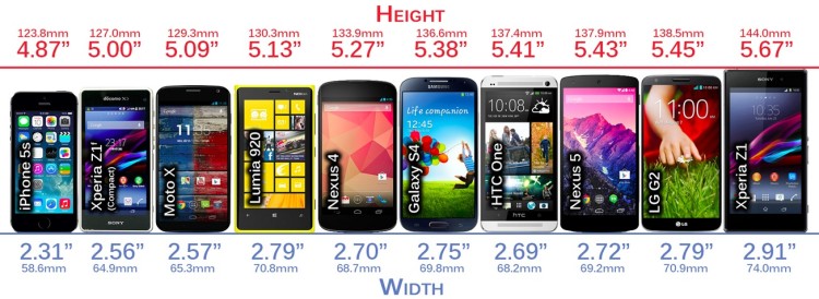 xperia-z1-vergleich (Foto: Smartdroid)