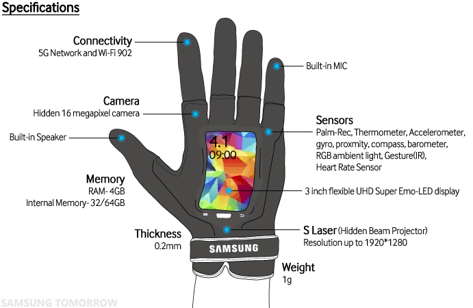 april Samsung-Fingers_Specifications