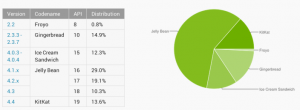 android kitkat