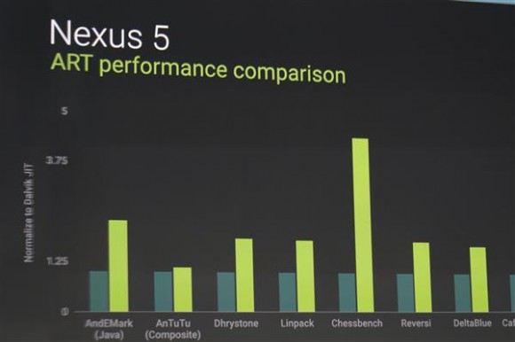 Android L ist schneller? Nunja. Derzeit nicht. (Foto: CNET)