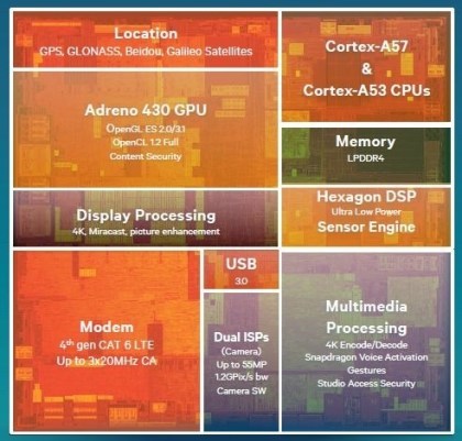 Qualcomm-Snapdragon-810