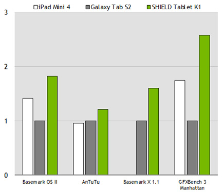 shield-benchmarks