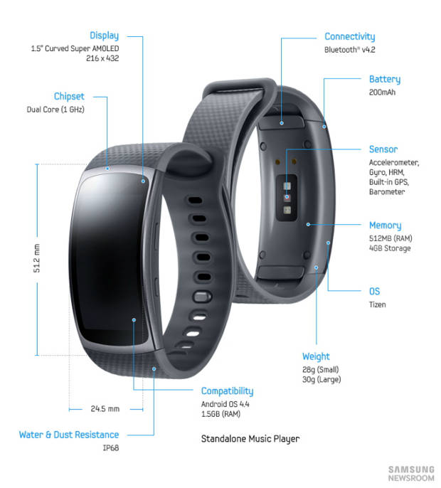 Die Spezifikationen der Gear Fit2. (Bild: Samsung)