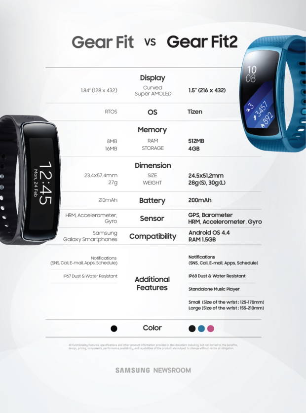 Gear Fit und Gear Fit2 im Vergleich. (Bild: Samsung)